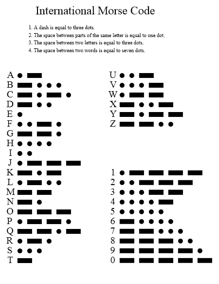 International Morse Code