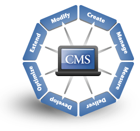 website content management systeem